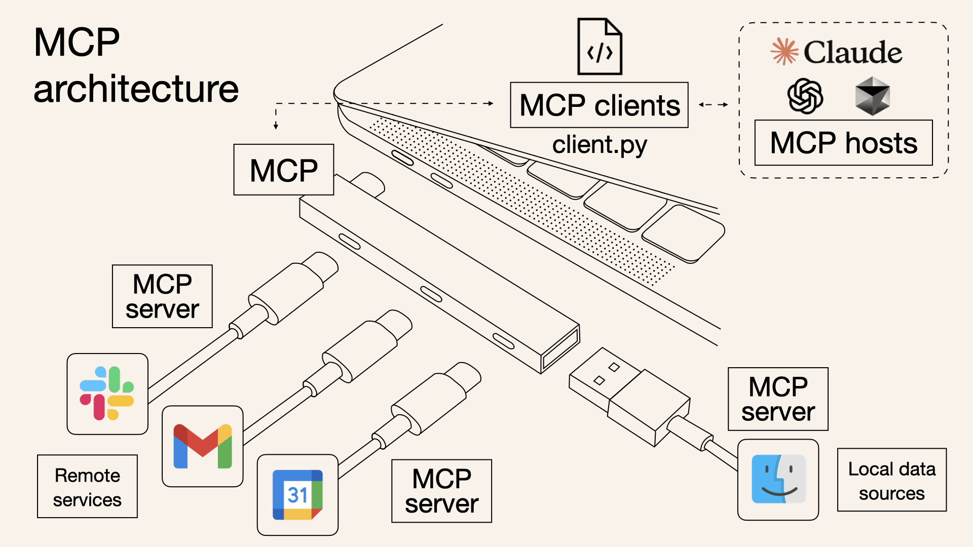 MPC